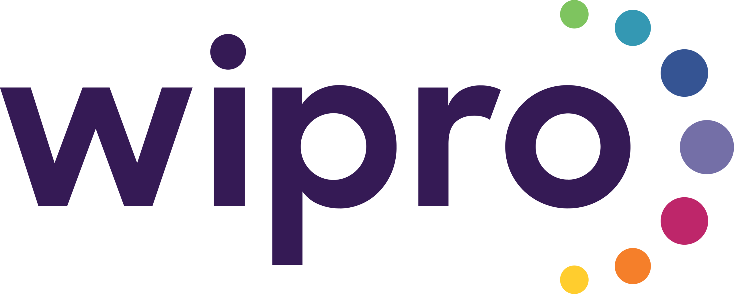 Wipro